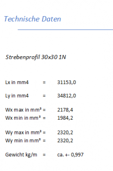 Strebenprofil 30x30 Nut 8 1N - Zuschnitt